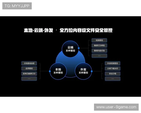 九游体育数字站的安全保障措施：确保用户信息安全与平台稳定运行的关键技术