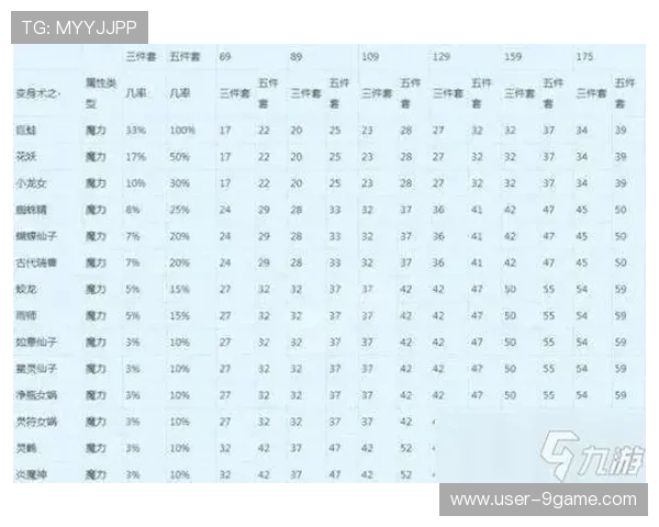 九游梦幻西游官网详细攻略指南,快速提升等级和装备技巧分享 九游梦幻西游官网详细攻略指南,快速提升等级和装备技巧分享